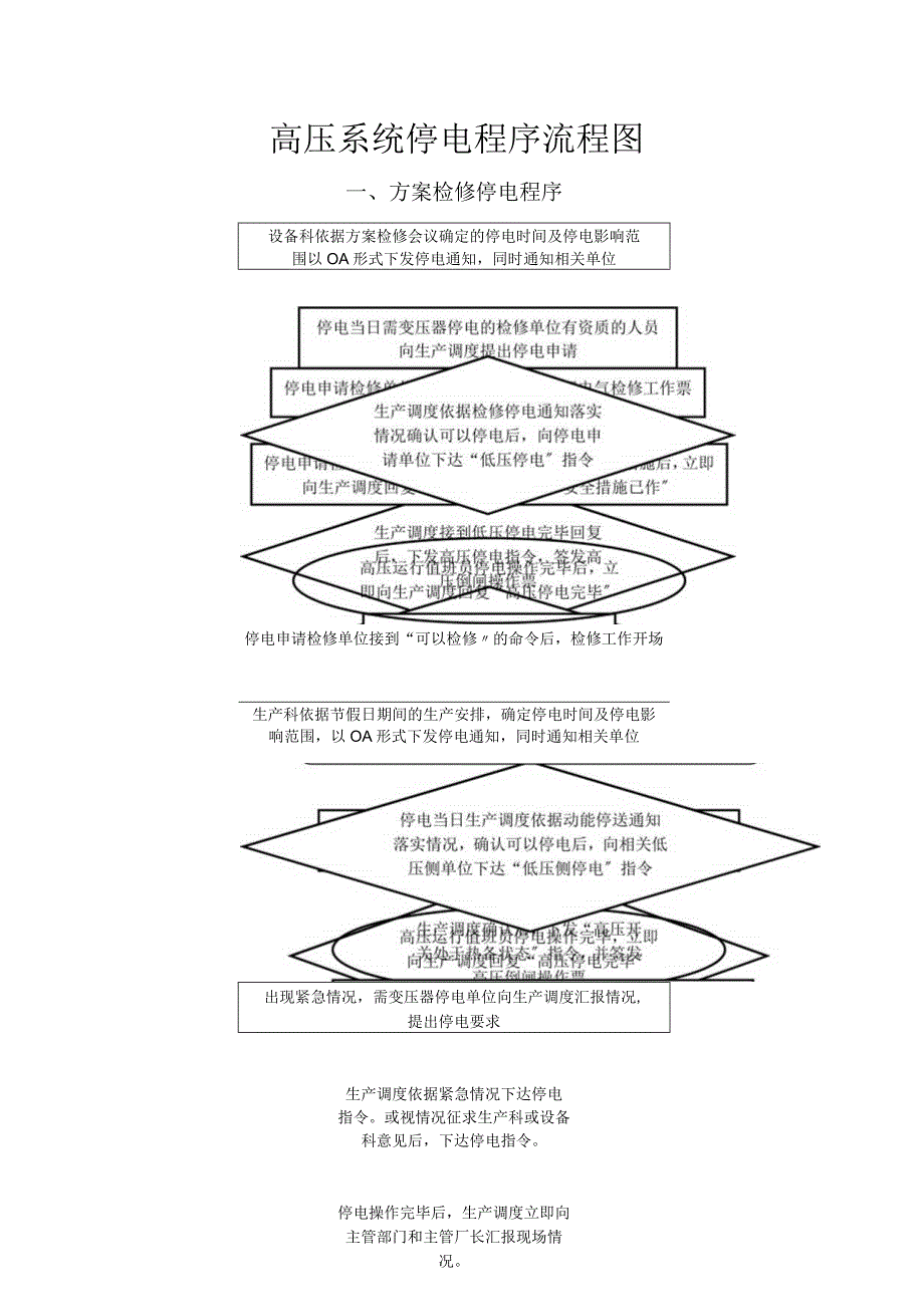 高压停送电流程和规定.docx_第1页