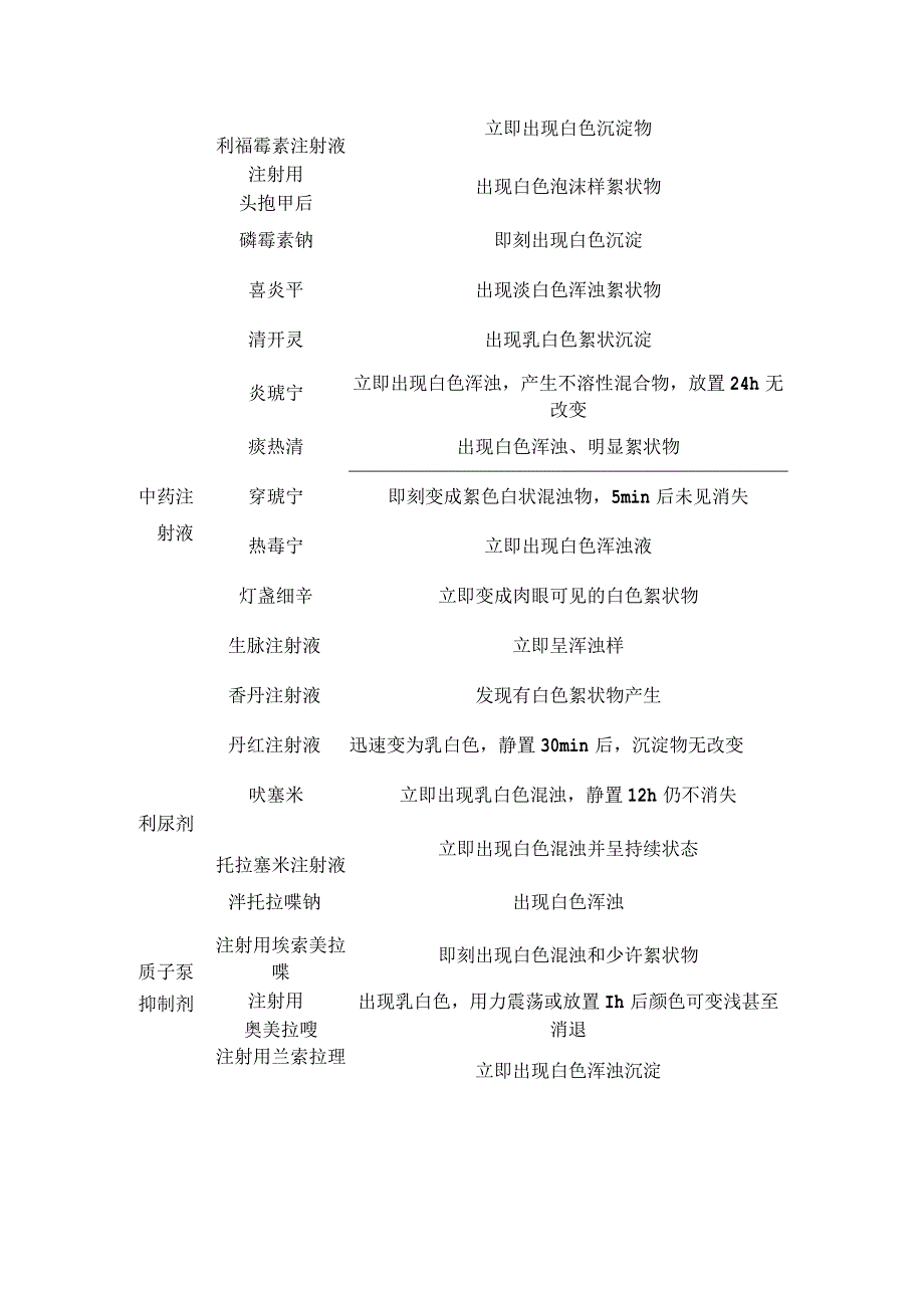 氨溴索使用注意事项、儿童用法用量、配伍禁忌及与氨溴索与氨溴特罗区别.docx_第3页