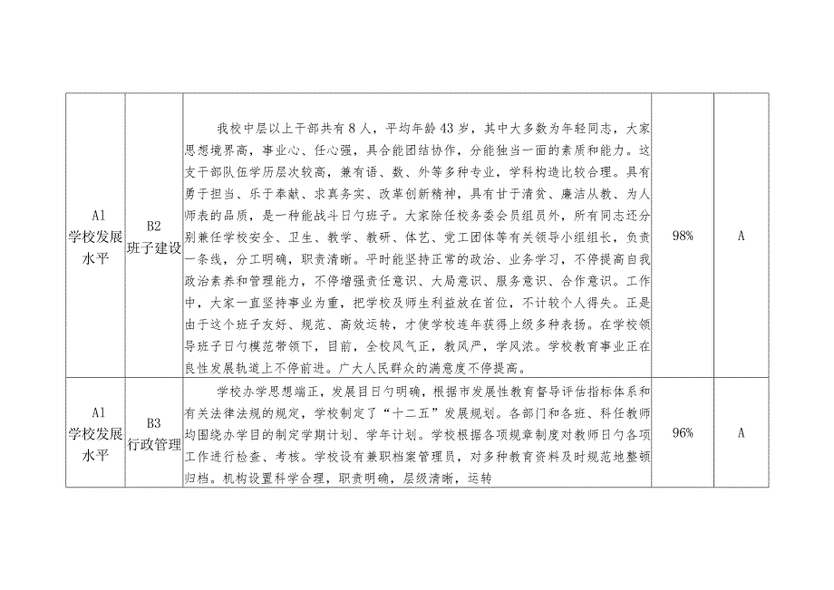 盐城市性教育督导评估报告单.docx_第3页