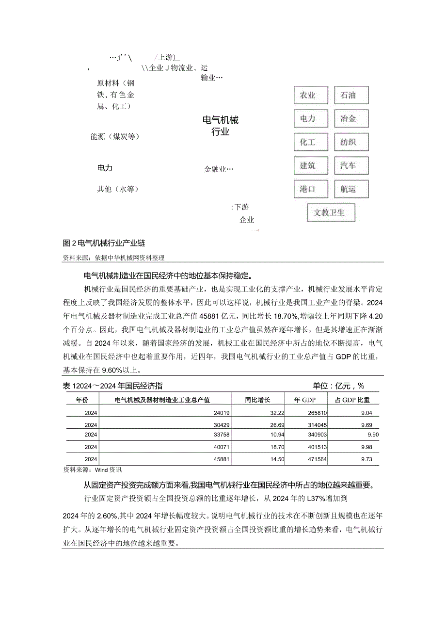 2024电气设备行业信用研究报告.docx_第3页