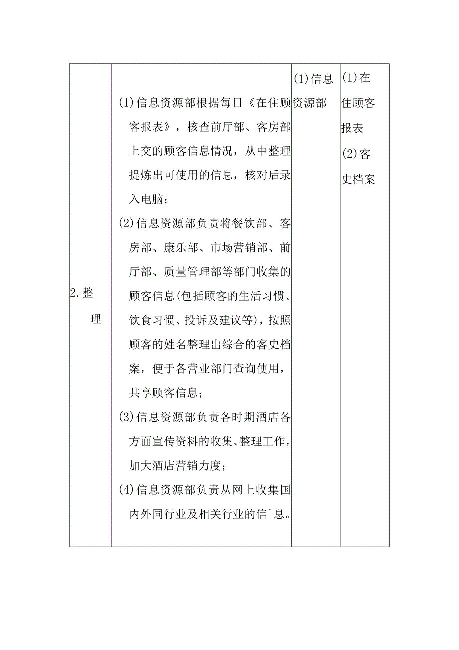 某大酒店信息管理制度.docx_第3页