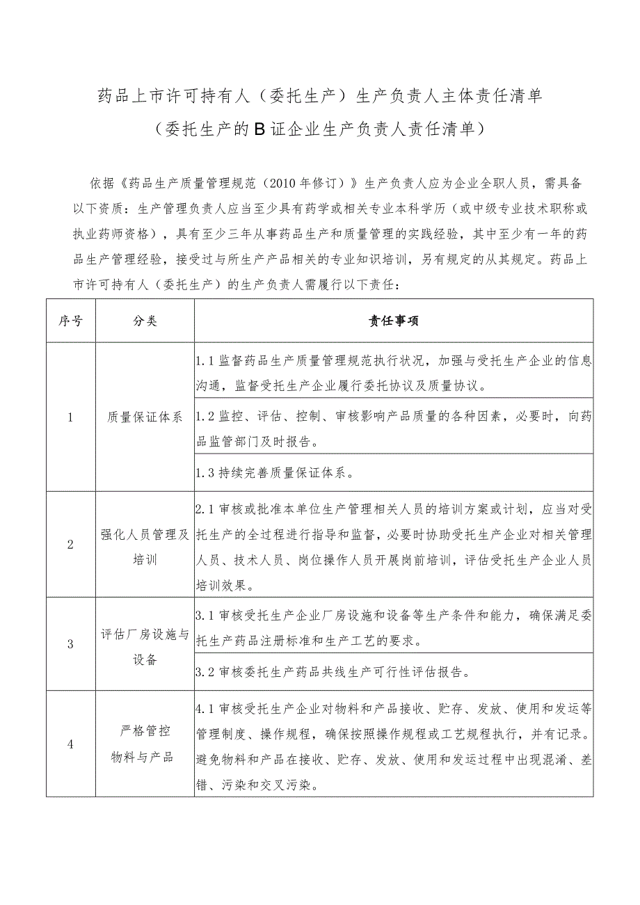 药品上市许可持有人（委托生产）生产负责人主体责任清单.docx_第1页