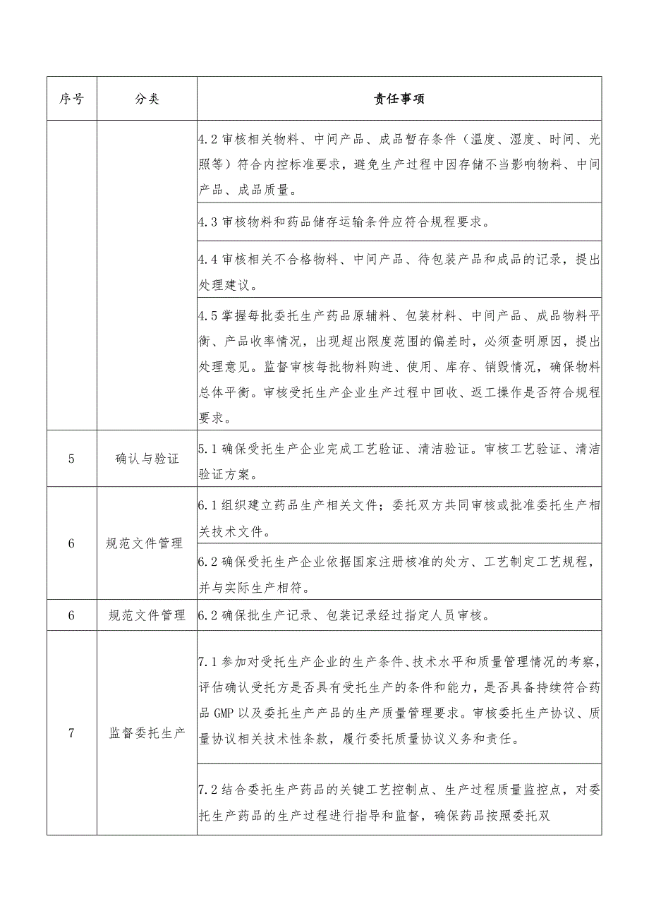 药品上市许可持有人（委托生产）生产负责人主体责任清单.docx_第2页