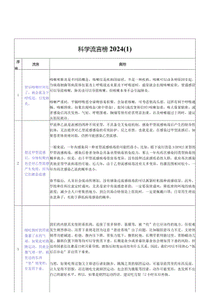 科学流言榜2024.docx