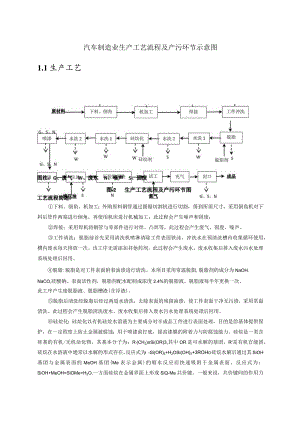 汽车制造业生产工艺流程及产污环节示意图.docx