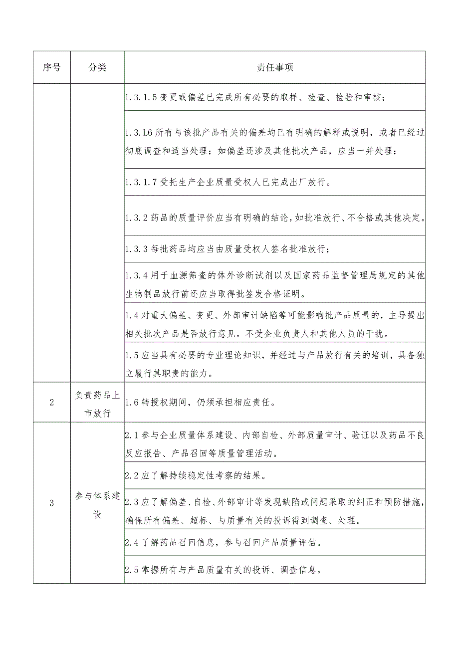 药品上市许可持有人（委托生产）质量受权人主体责任清单.docx_第2页