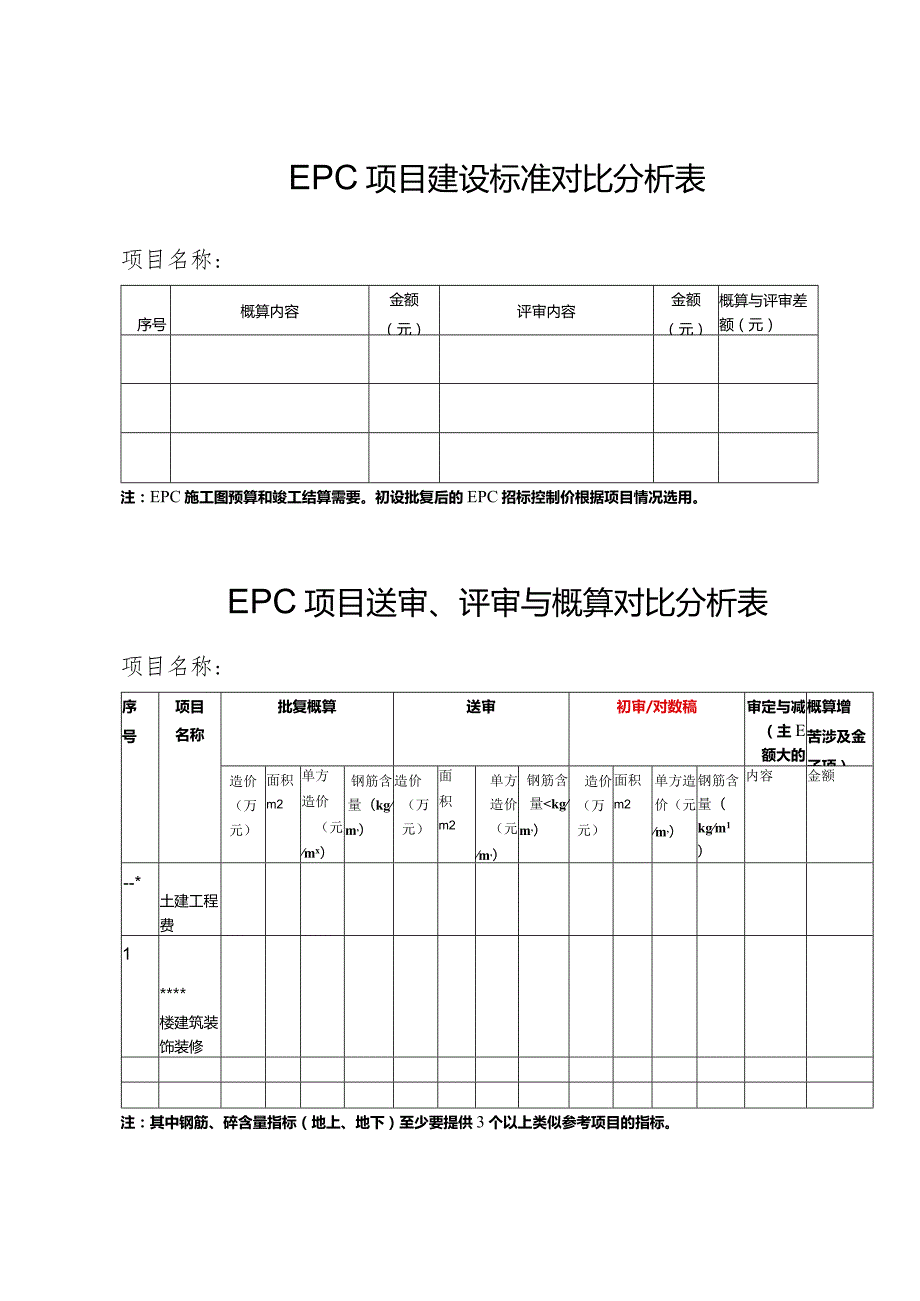 （工程结算审核表-财政评审用报表-标准格式最新）-建设标准对比分析表.docx_第1页