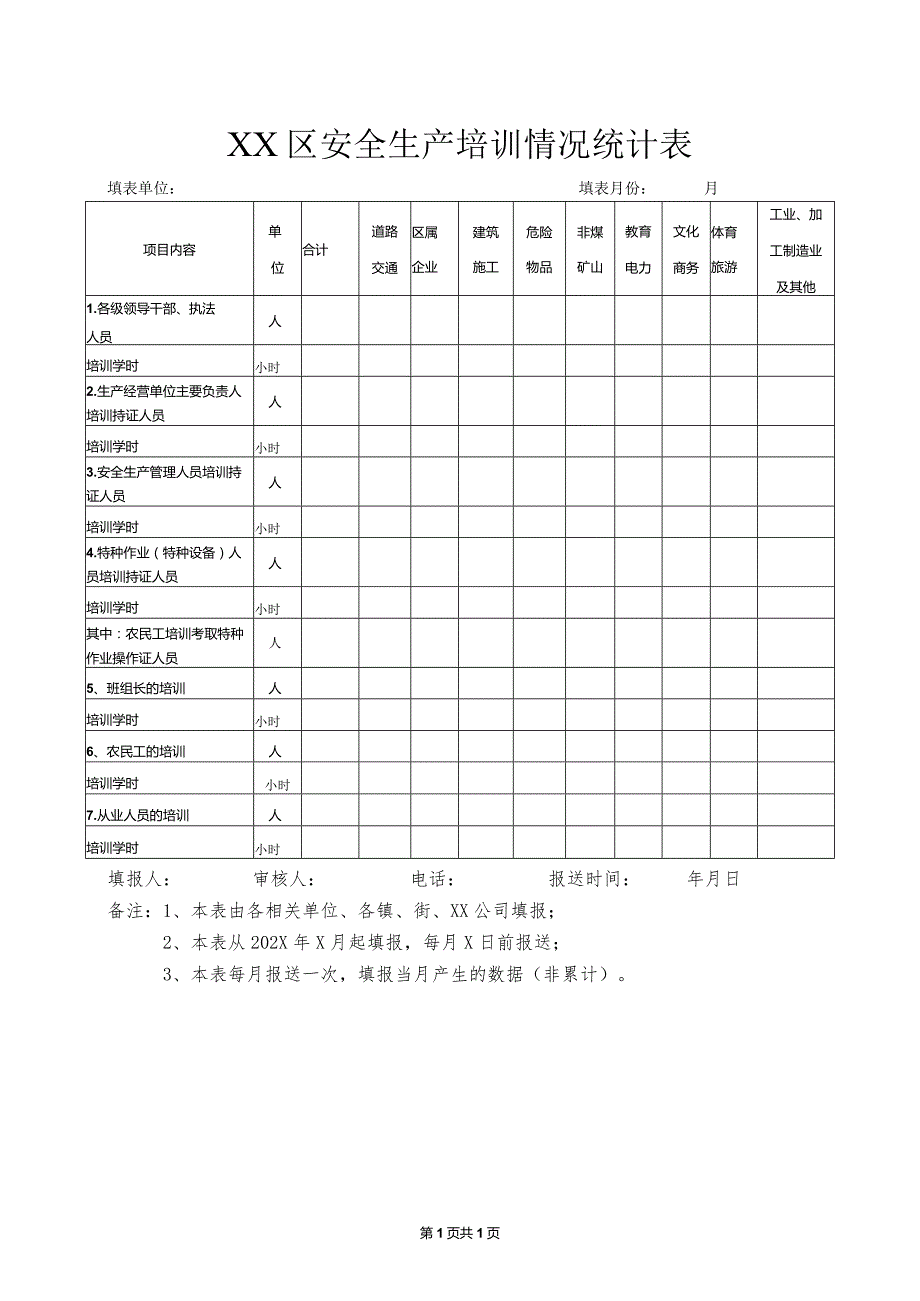 XX区安全生产培训情况统计表（2023年）.docx_第1页