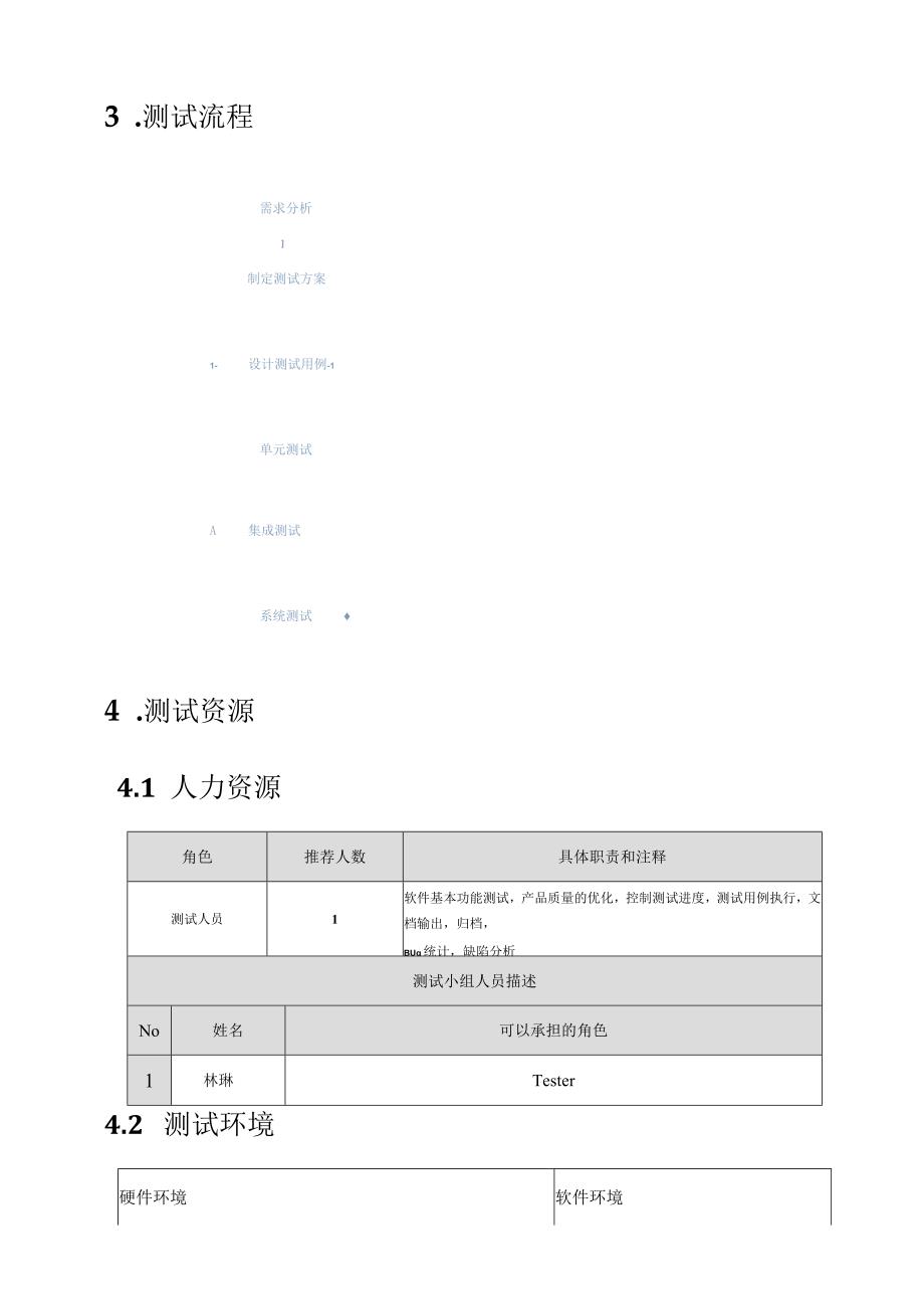 软件项目测试方案模板.docx_第3页