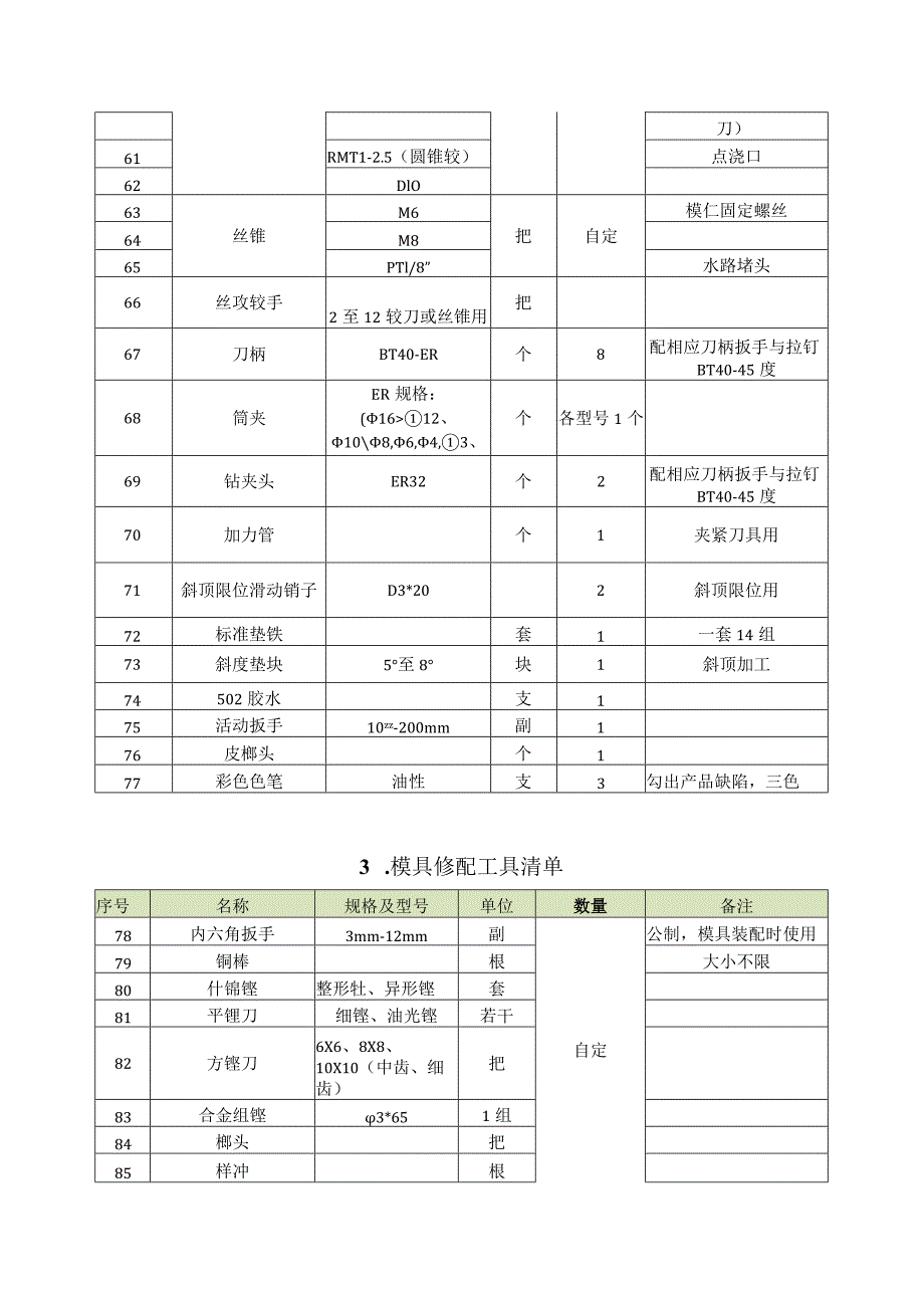 职业院校技能大赛（中职组)现代模具制造技术（注塑模具技术）赛项建议自备物品清单.docx_第3页