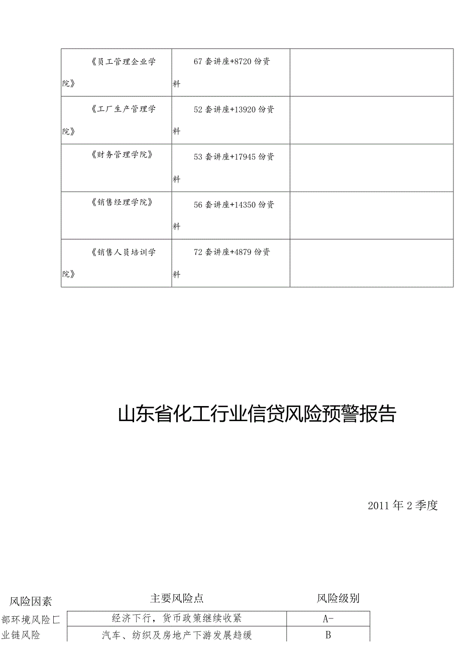 某年2季度山东省化工行业信贷风险预警报告.docx_第2页