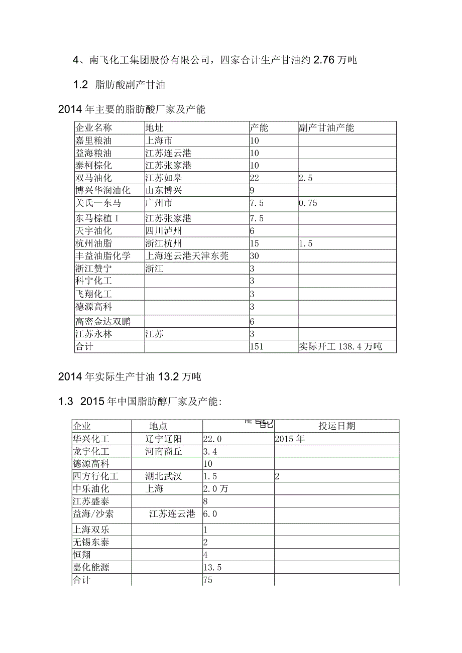 中国的甘油及环氧氯丙烷生产及市场状况.docx_第2页