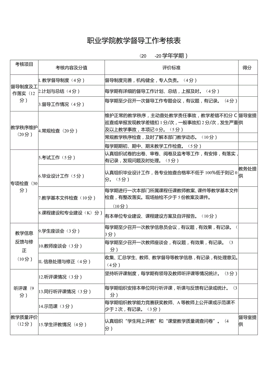 职业技术学院教学督导工作考核表.docx_第1页