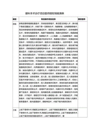 眼科手术诊疗项目医师授权明细清单.docx