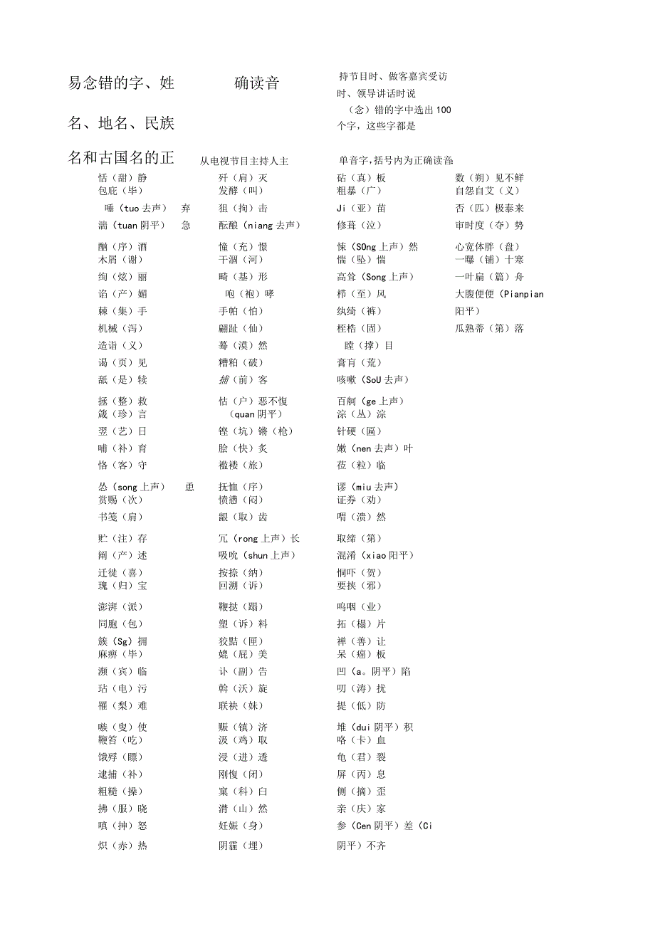 易念错的字、姓名-、地名、民族名和古国名的正确读音.docx_第1页