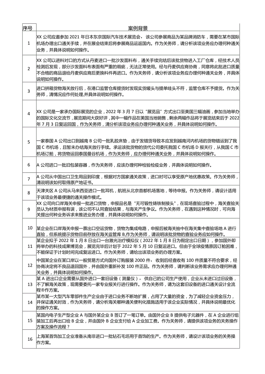 职业院校技能大赛高职组关务操作（题库）.docx_第1页