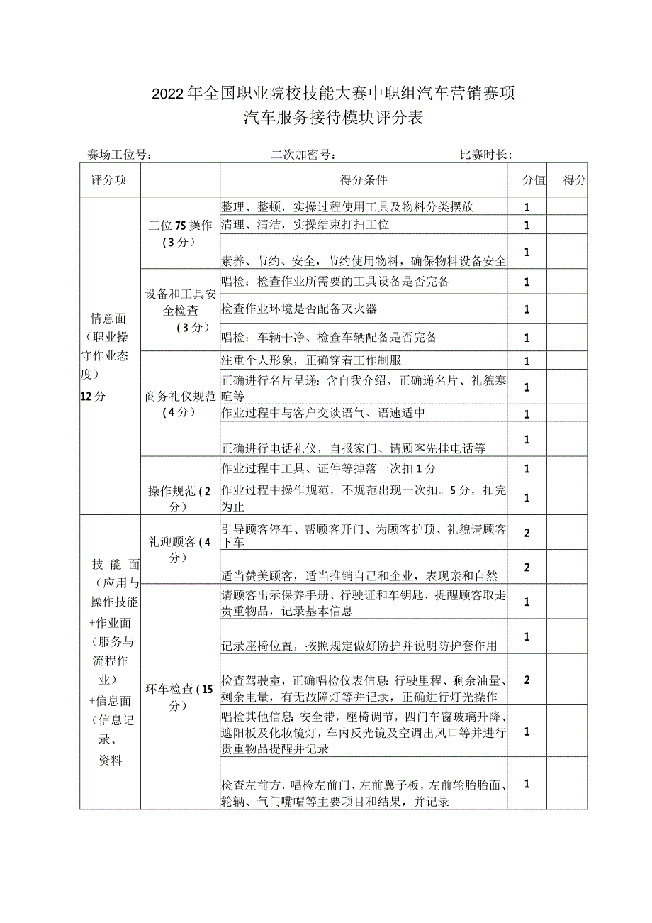 职业院校技能大赛模块二汽车服务接待评分表.docx_第1页