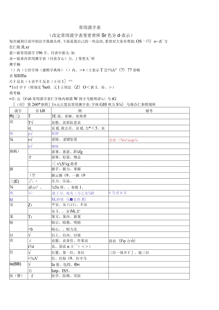 日语常用汉字表.docx_第1页