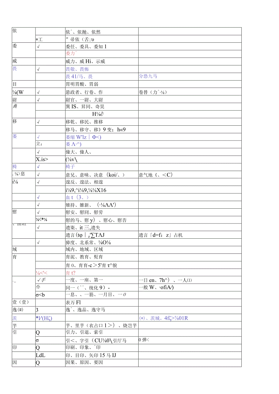 日语常用汉字表.docx_第2页