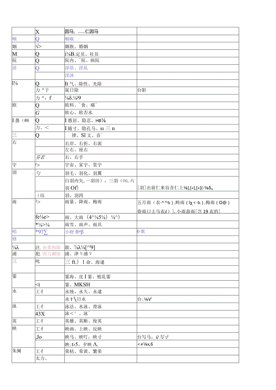 日语常用汉字表.docx_第3页