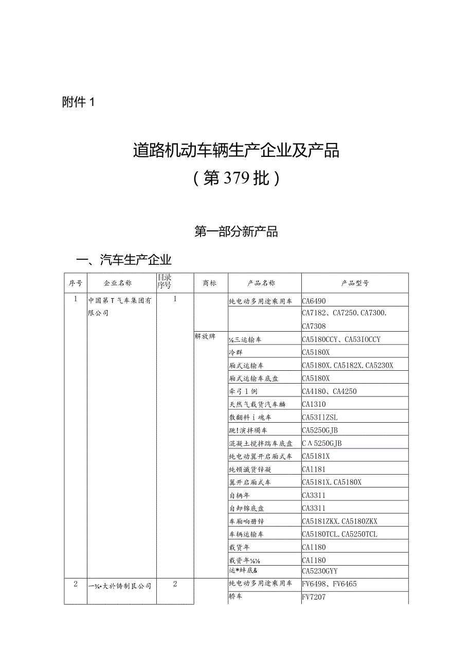 道路机动车辆生产企业及产品（第379批）.docx_第1页