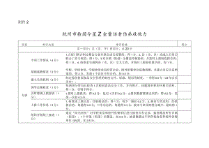 杭州市校园食品安全整治考核验收细则.docx