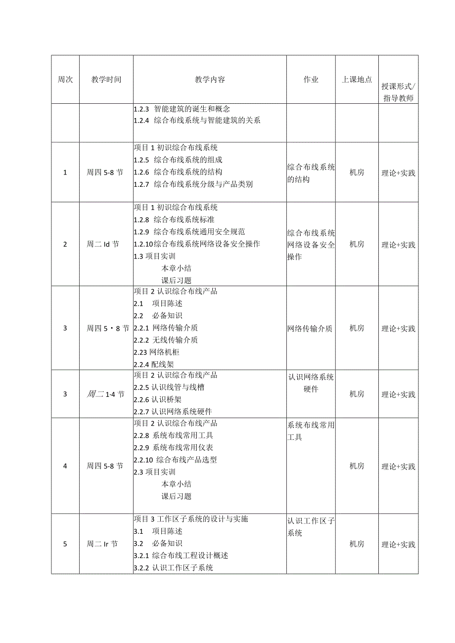 综合布线技术-课程标准.docx_第3页