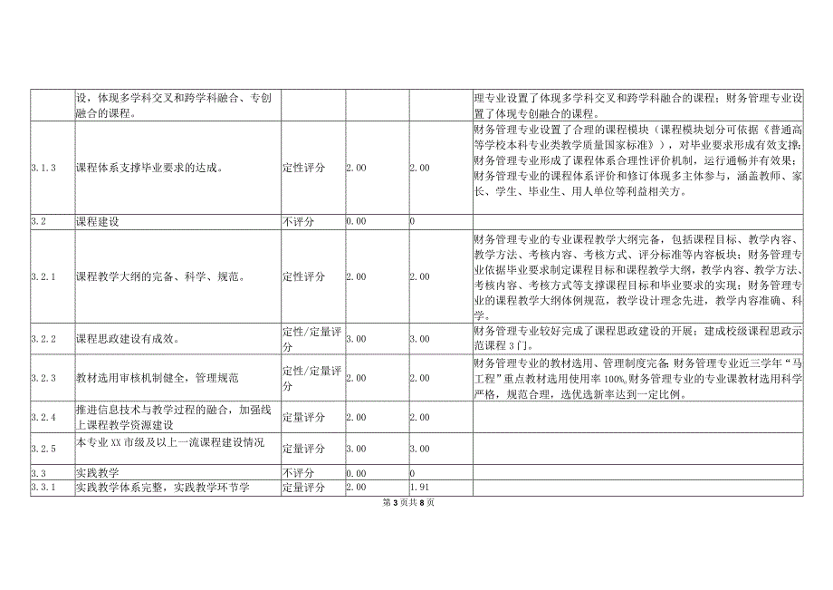 XX工程技术大学202X年工商管理类专业评估指标体系及自评评估得分（2024年）.docx_第3页