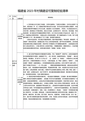 福建省2023年村镇建设可复制经验清单.docx