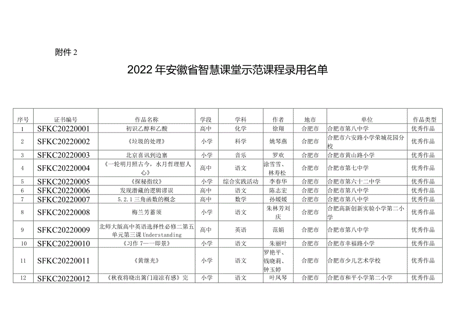 安徽省教育厅关于公布2022年智慧学校建设应用创新案例和.docx_第1页