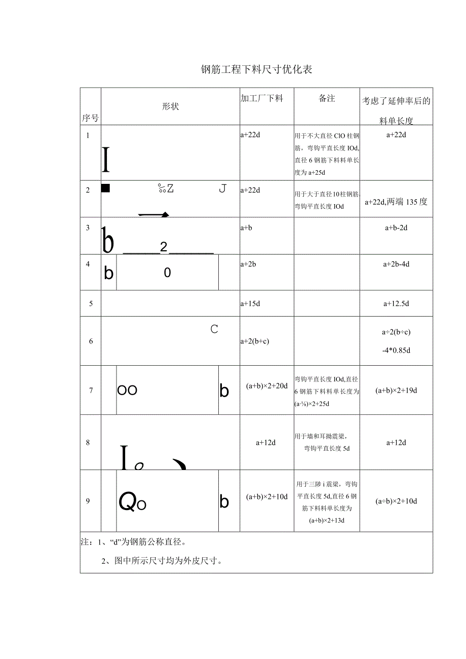 钢筋工程下料尺寸优化表.docx_第1页