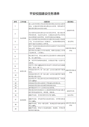 平安校园建设任务清单.docx