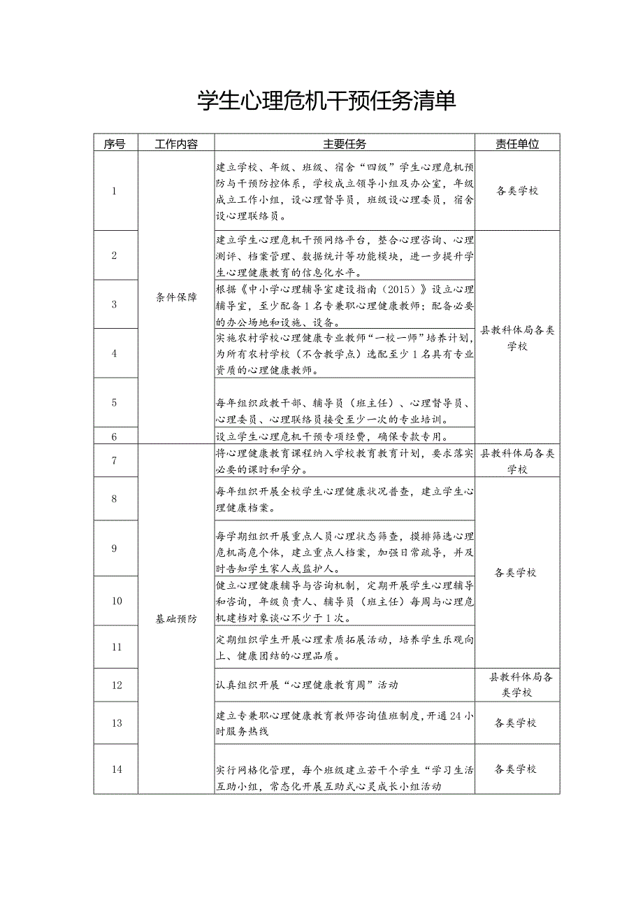 学生心理危机干预任务清单.docx_第1页