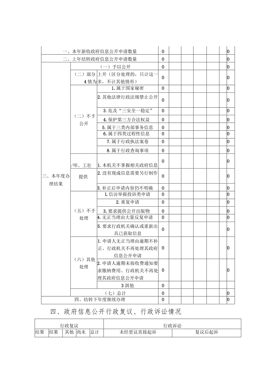 土墩子农场2020年政府信息公开工作年度报告.docx_第3页