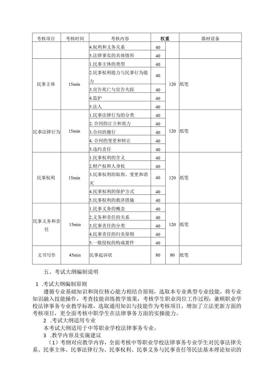 78-1法律事务专业技能操作考试大纲.docx_第3页