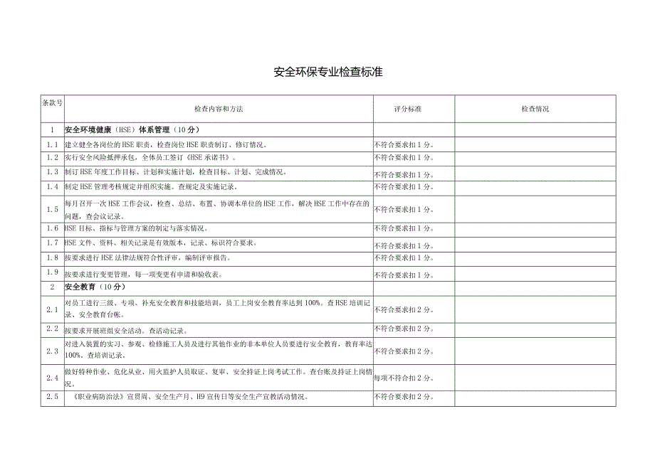 安全环保专业检查表.docx_第1页