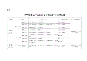 辽宁省水运工程设计、施工企业信用行为评定标准、评分计算方法、确认表.docx