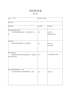 装配工岗位职责.docx