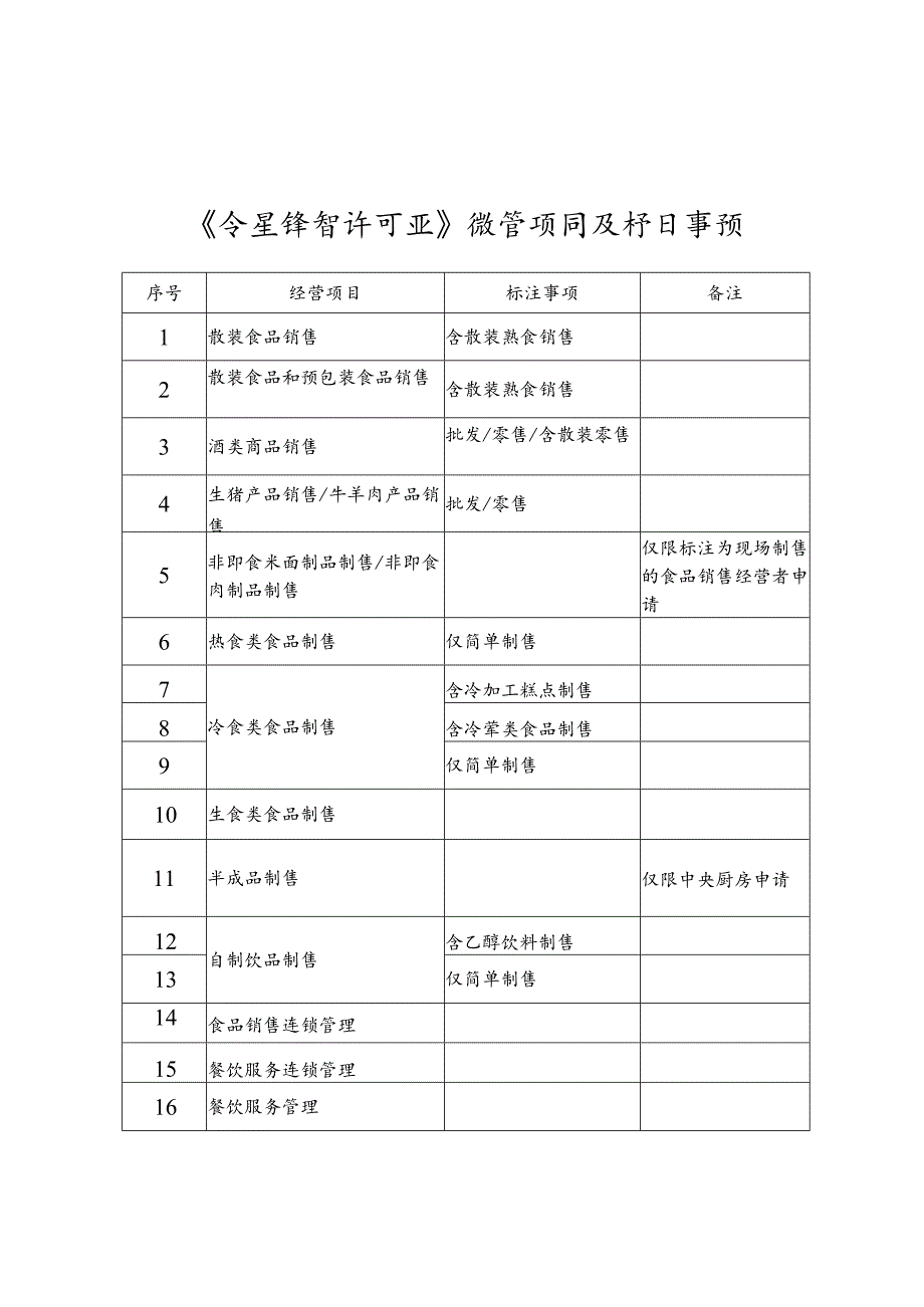 上海《食品经营许可证》主体业态、经营项目及标注事项、填写要求、便利化管理实施细则.docx_第3页