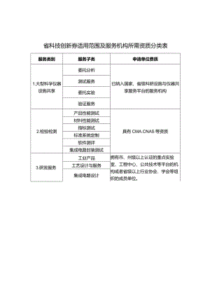 湖北省科技创新券服务机构工作总结报告（格式）.docx