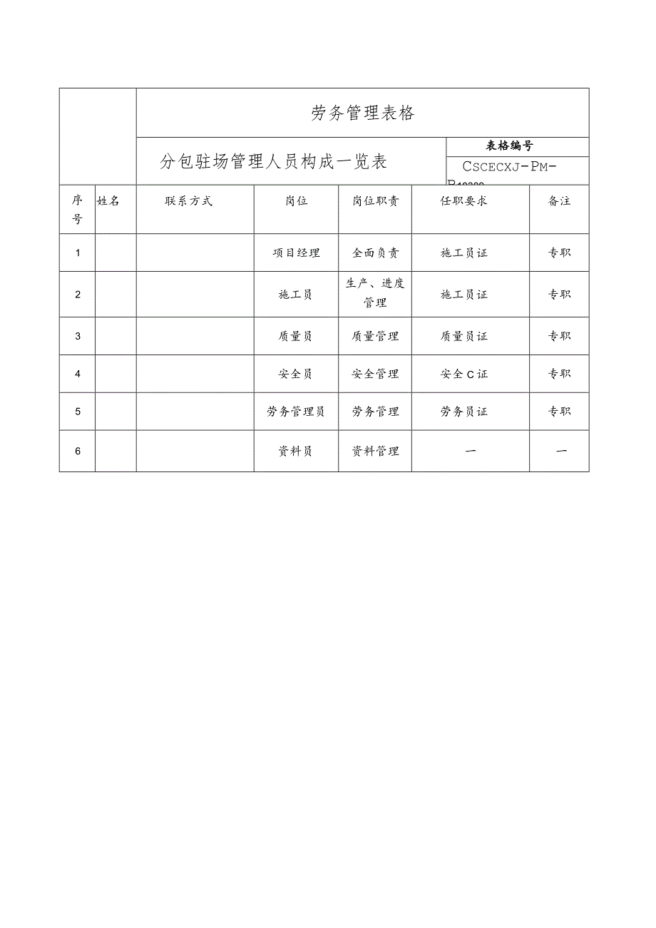 分包驻场管理人员构成一览表.docx_第1页