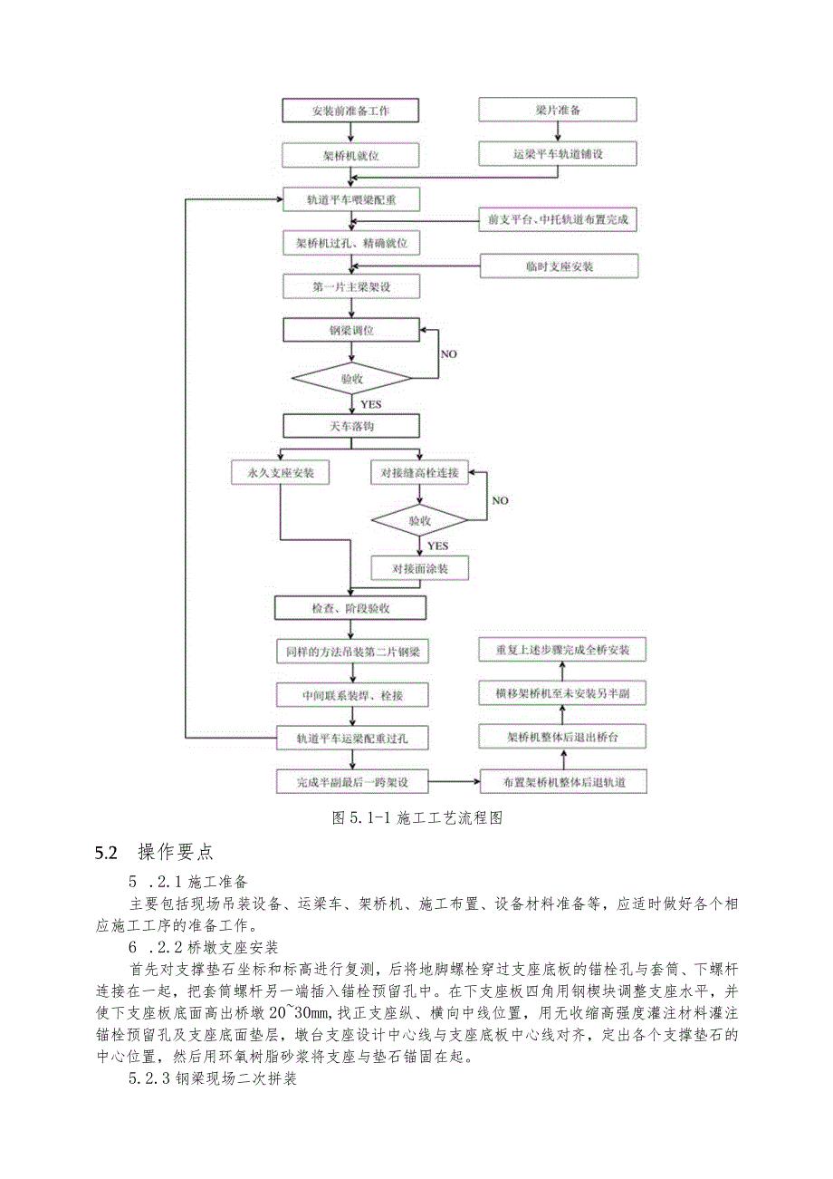 建设工程—悬臂工字钢梁架桥机架设施工工法工艺.docx_第2页