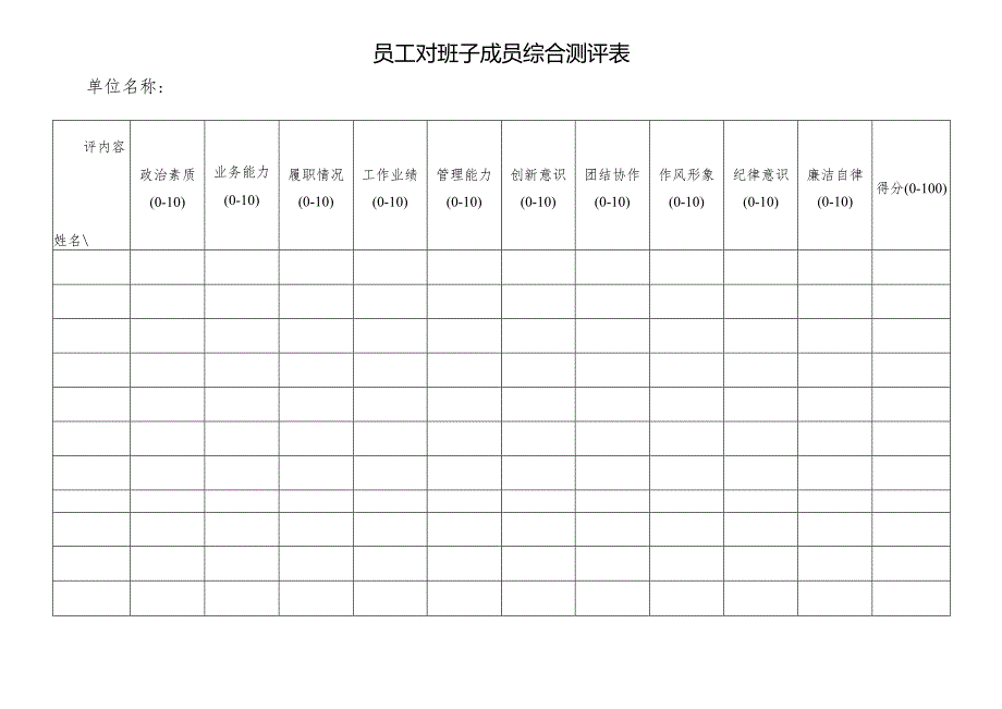 员工对班子成员综合测评表.docx_第1页