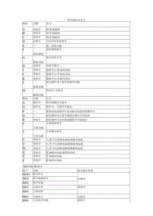 CNC加工中心程序代码大全(编程常用指令).docx