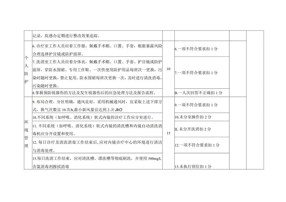 内镜中心医院感染管理质量考核标准.docx_第2页