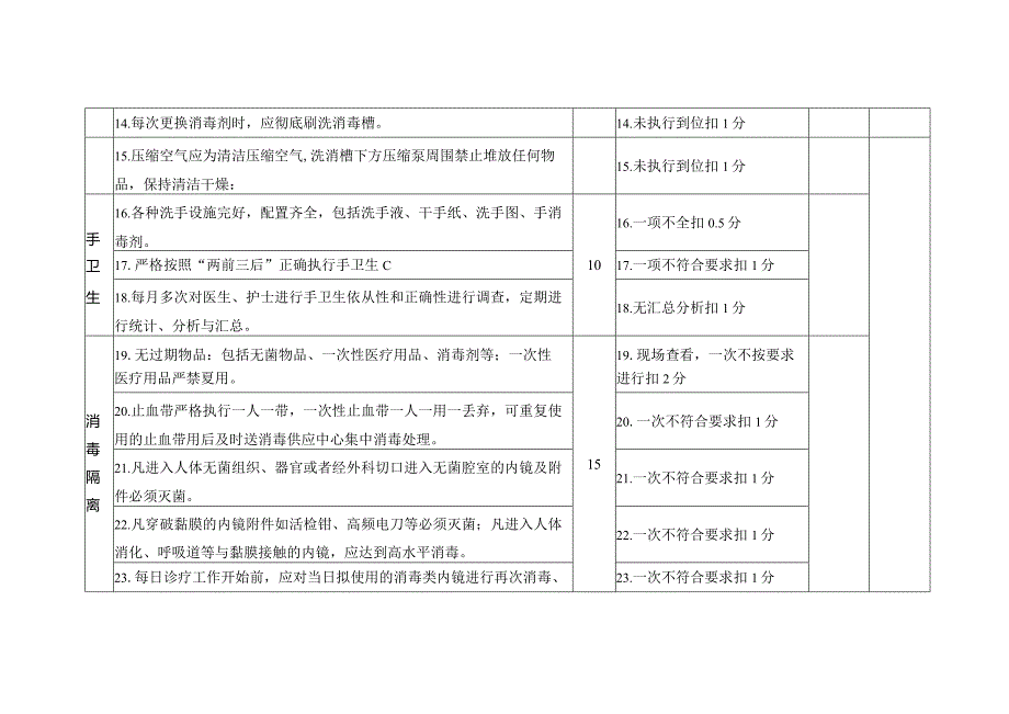 内镜中心医院感染管理质量考核标准.docx_第3页