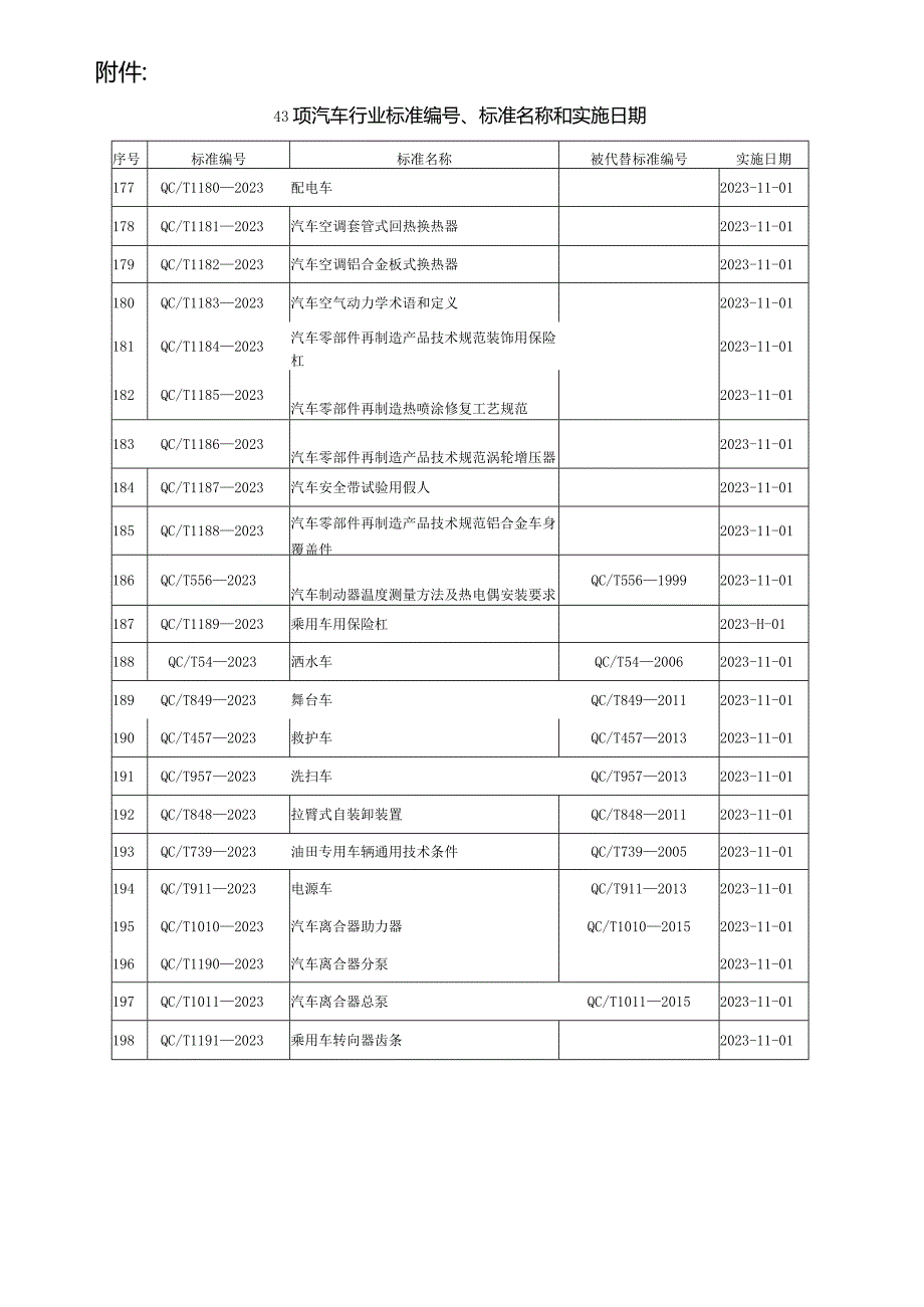 QC_T 1190-2023 汽车离合器分泵.docx_第3页