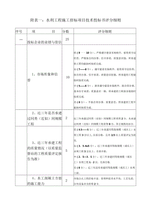 水利工程施工招标项目技术投标书评分细则.docx