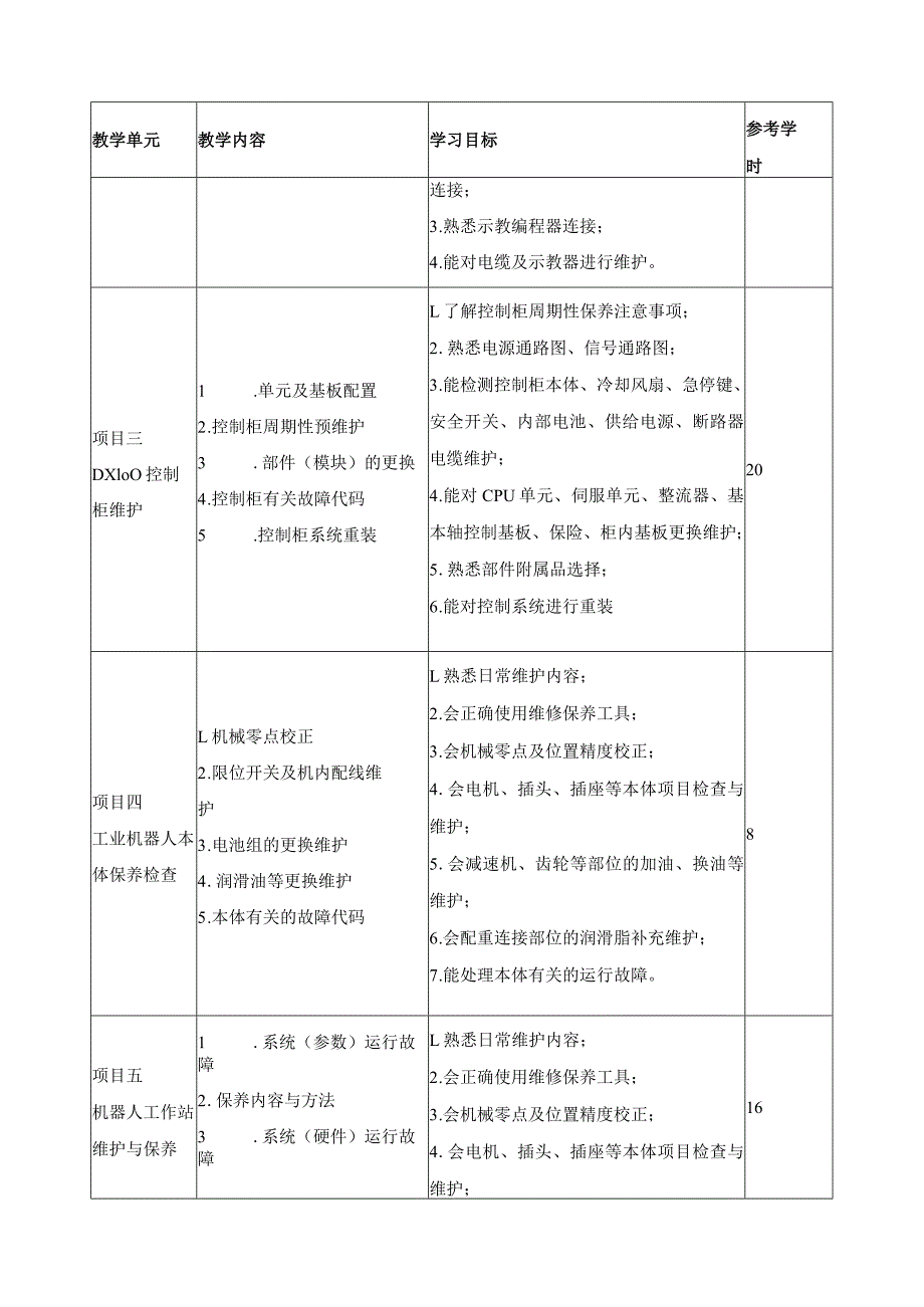 《工业机器人系统维护》课程标准.docx_第3页