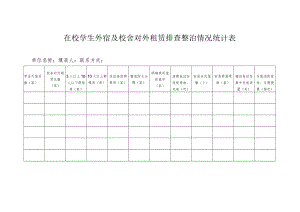 在校学生外宿及校舍对外租赁排查整治情况统计表.docx